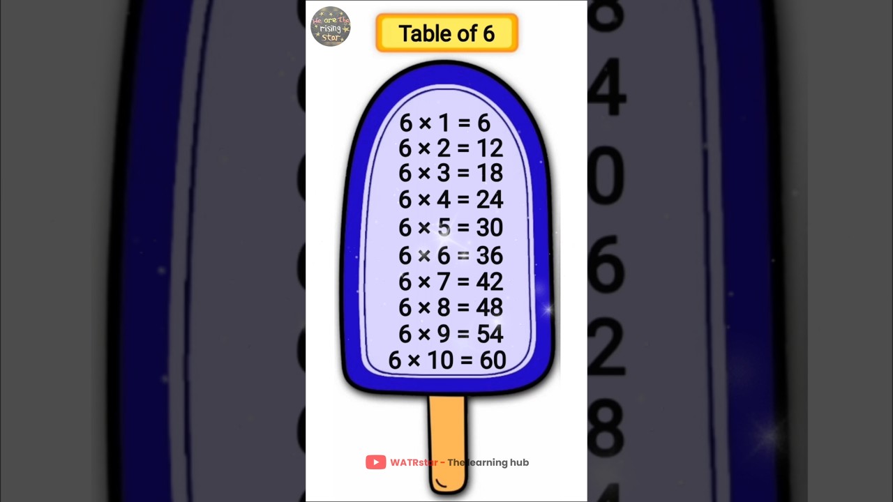 Learn Table of 6 | Table of 6 for kids | WATRstar #shorts