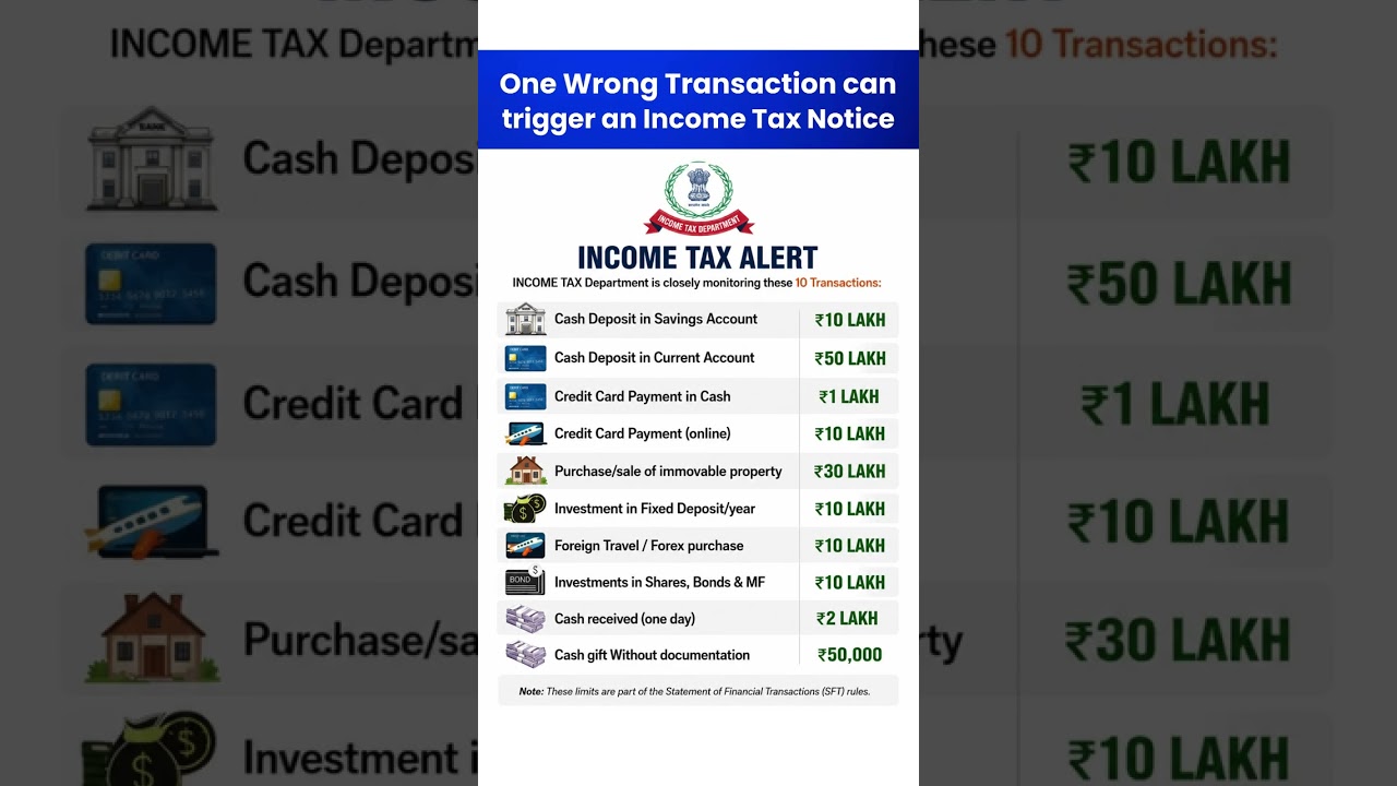 One wrong transaction can trigger an income tax notice 