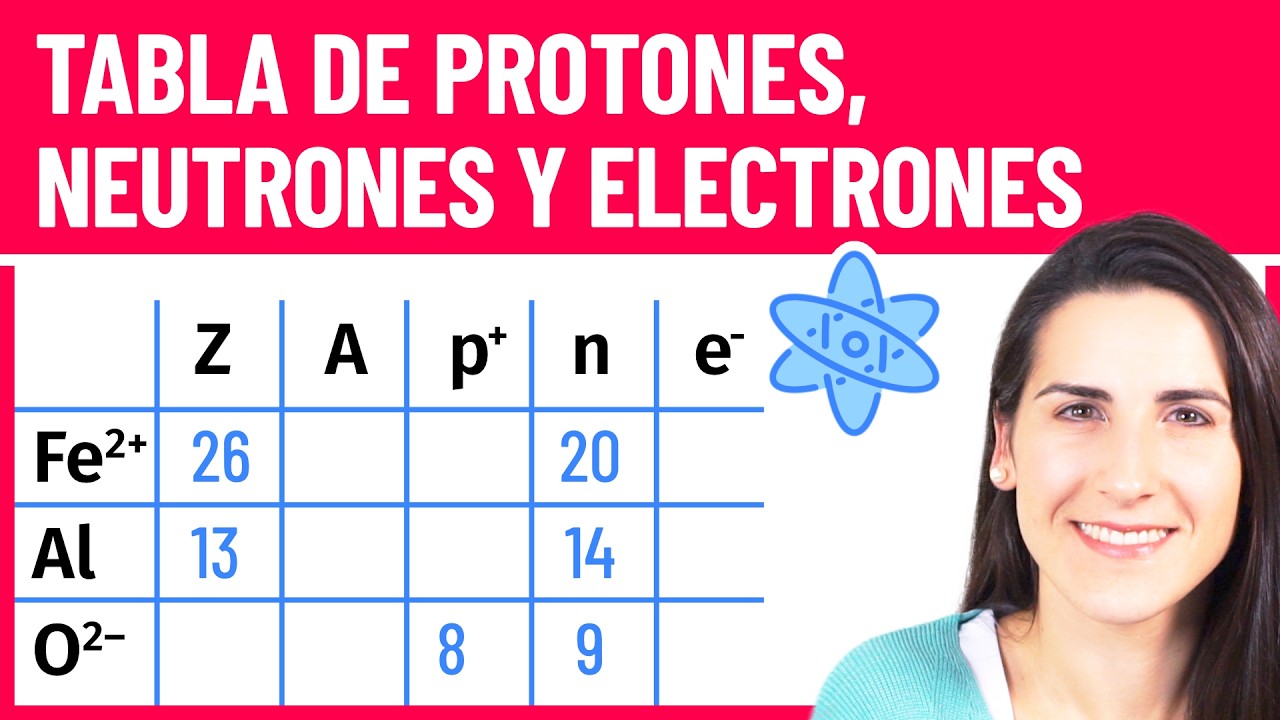 Completar TABLA de PROTONES, NEUTRONES y ELECTRONES ⚛️