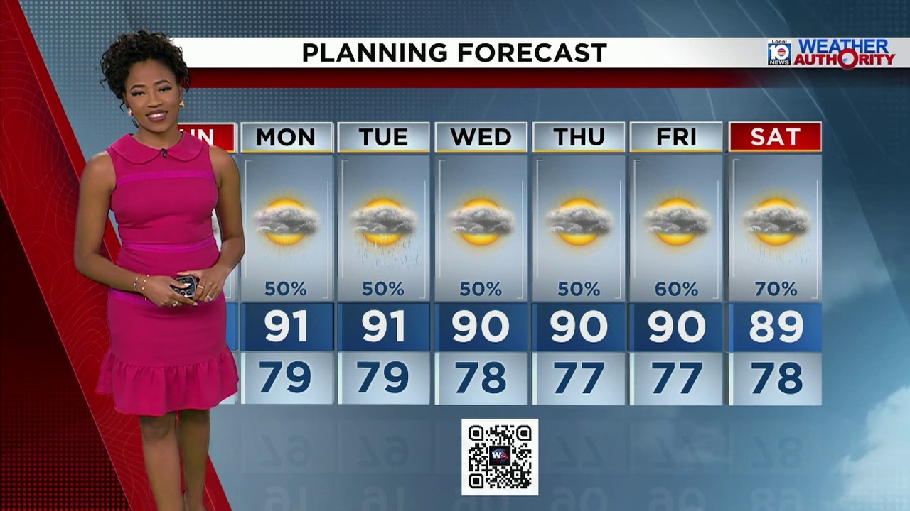 Local 10 Weather Video Forecast: 09/12/26 Evening Edition