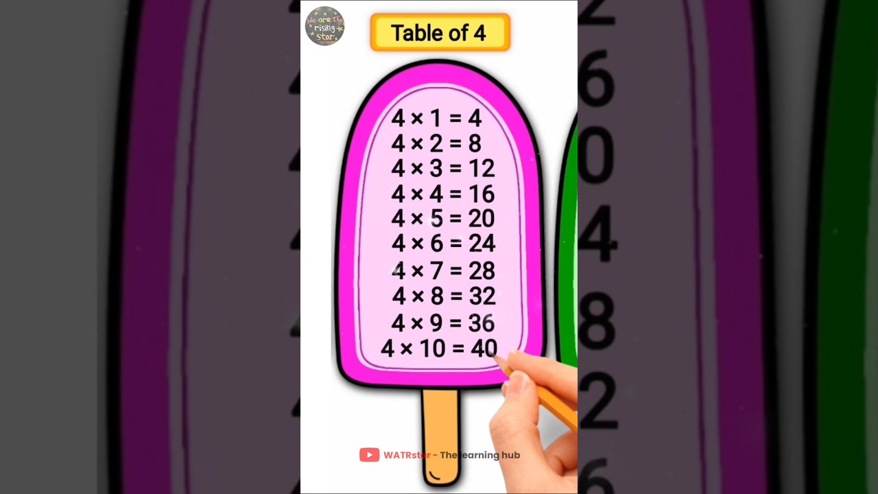 Learn Table of 4 | Table of 4 for kids | WATRstar #shorts