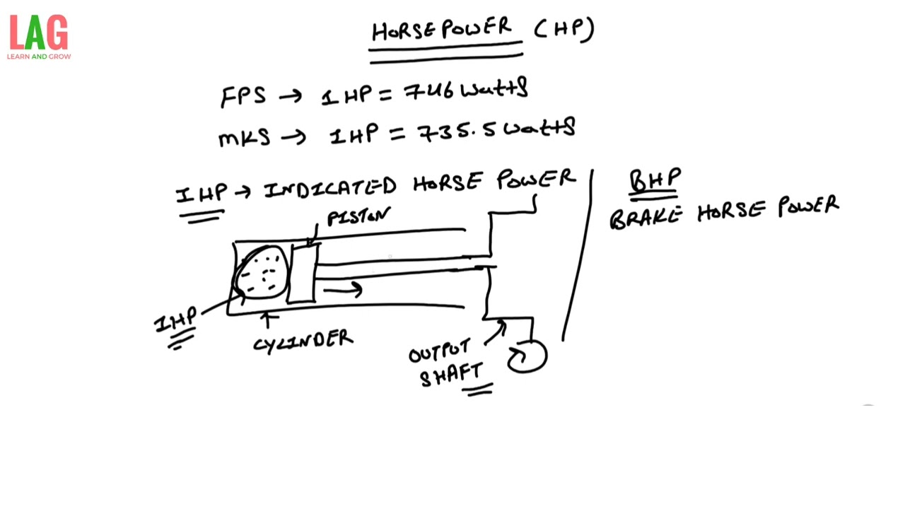Power , Electrical Power & Electrical Energy 