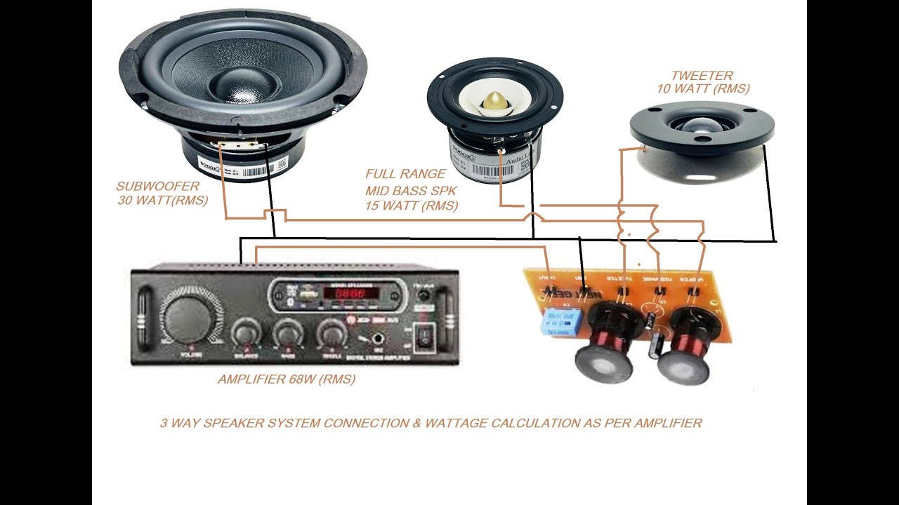 3 WAY SPEAKER WATTAGE CALCULATION FOR GREAT SOUND 3 तरह से स्पीकर वाट क्षमता गणना महान ध्वनि के लिए