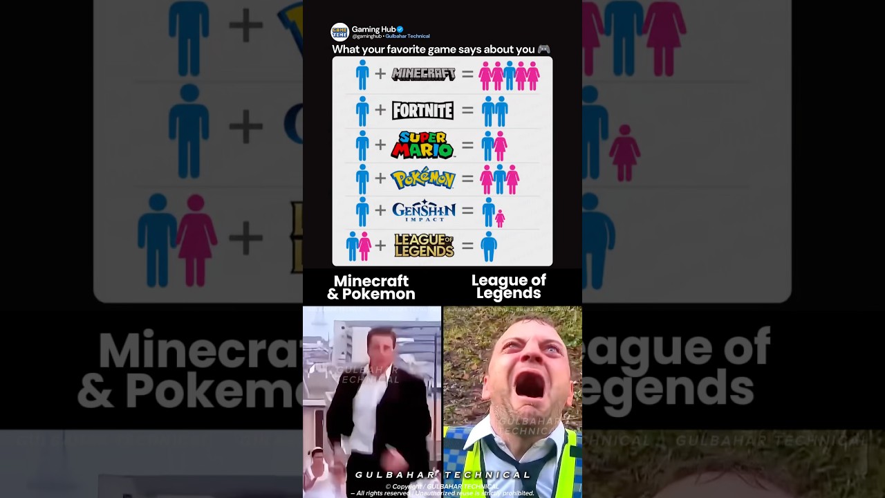 Which Gamer Are You? 💀