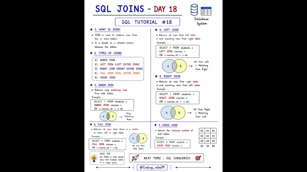 SQL JOINS Explained | SQL Tutorial #18 #shortsvideo #javascript #webdevelopment