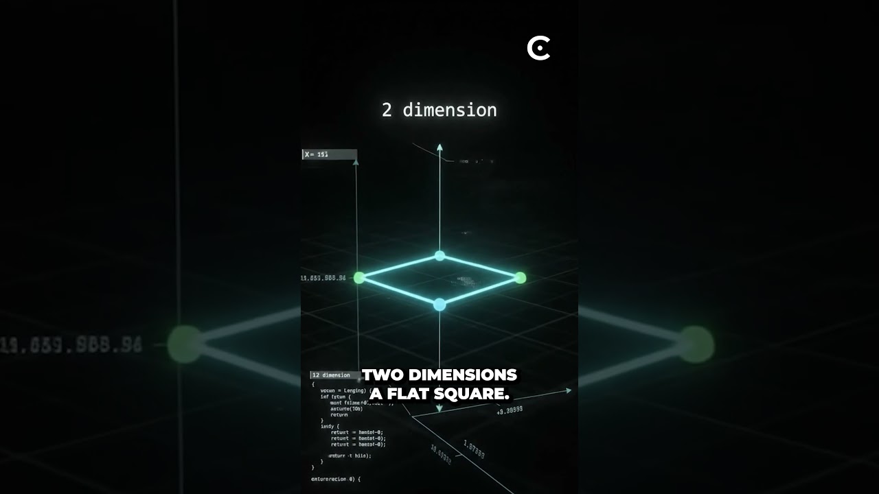 Humans experience 3 dimensions and cannot directly see 4D space.