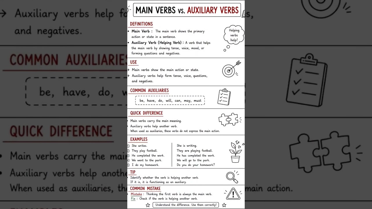 #shorts , english Grammar
