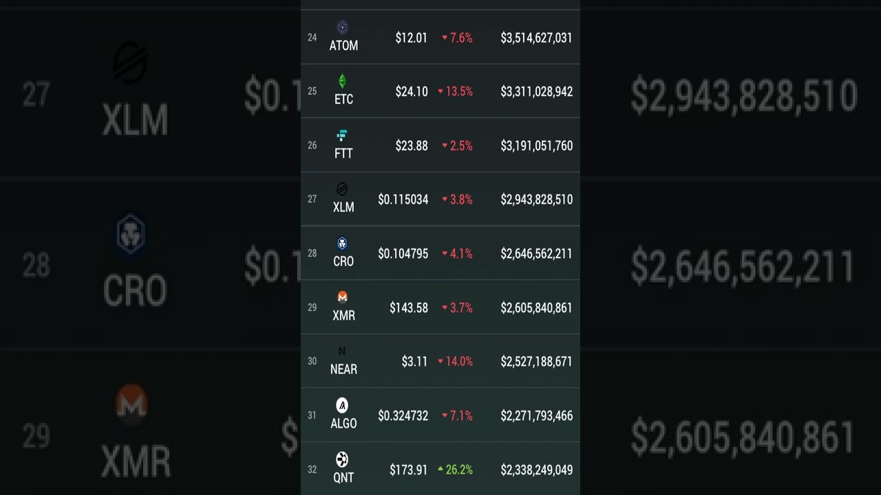 QUANT (QNT) IS EXPLODING & THIS IS JUST THE BEGINNING!