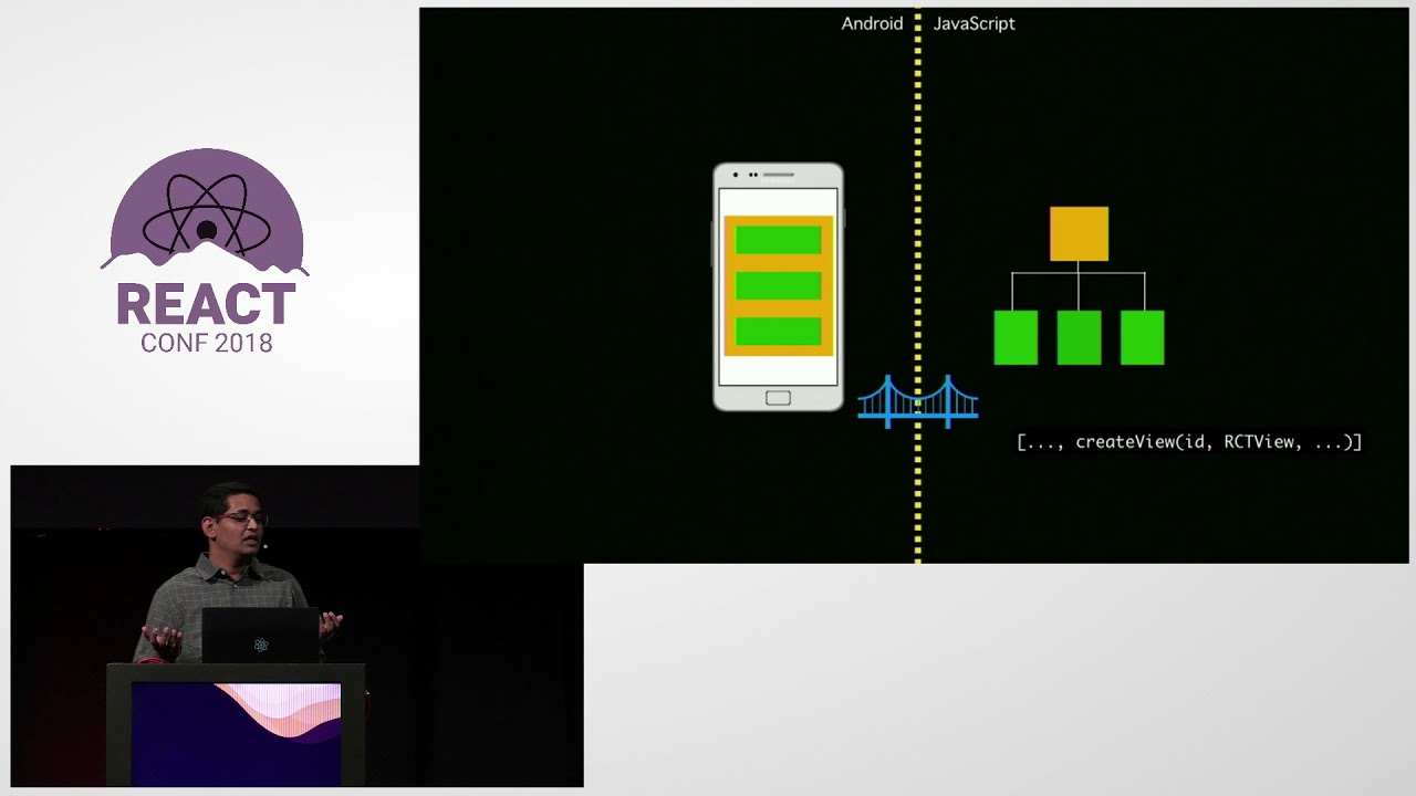 React Native's New Architecture - Parashuram N - React Conf 2018