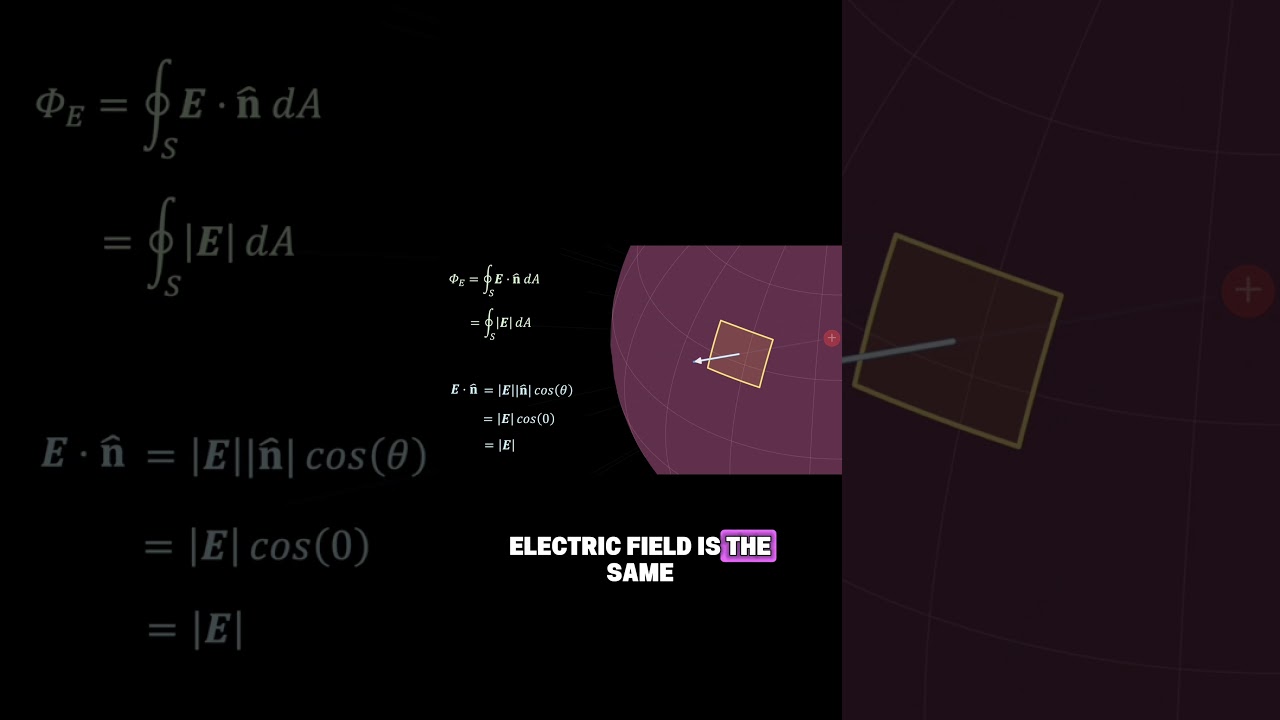 Gauss's Law Explained Intuitively  #physics #GaussLaw #Electromagnetism
