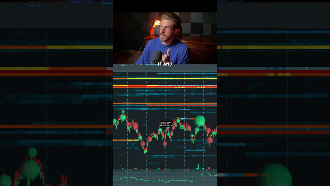 Understanding How the Markets Actually Work