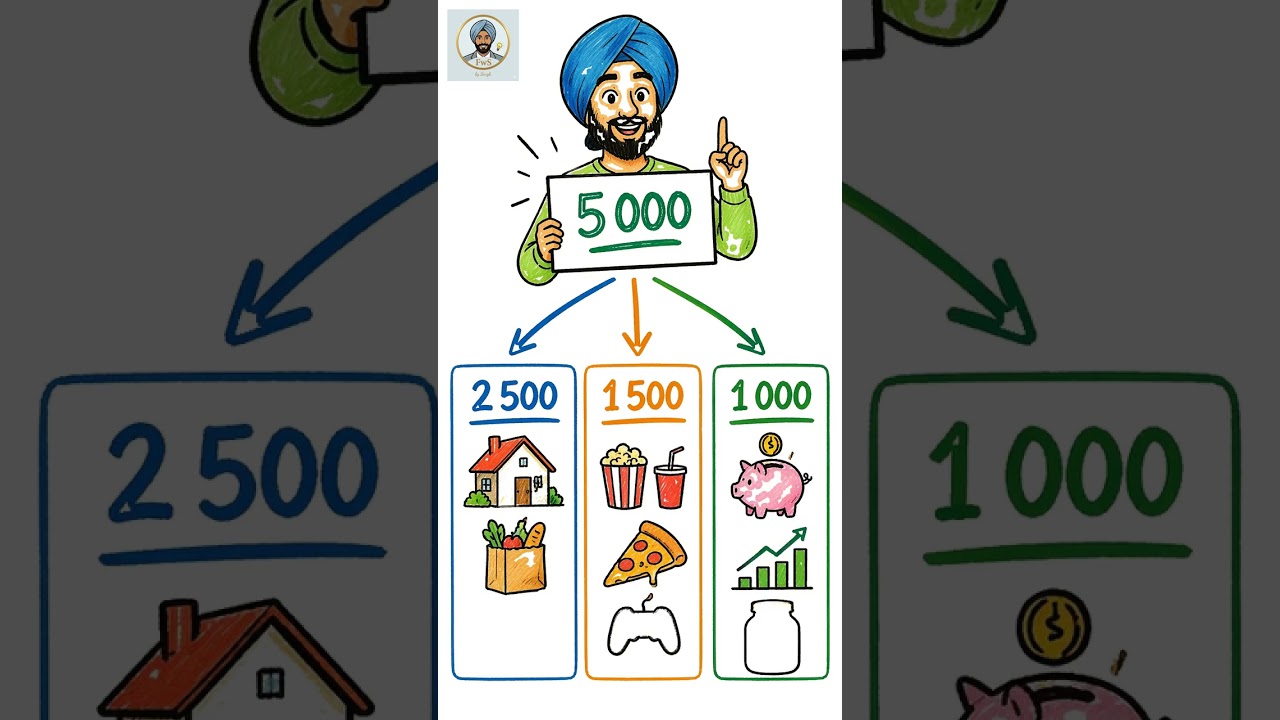 This Budget Hack Saves Thousands #savemoney #budgeting
