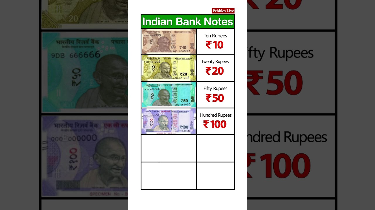 Indian Bank notes I Rupees I INR General Info for all ages