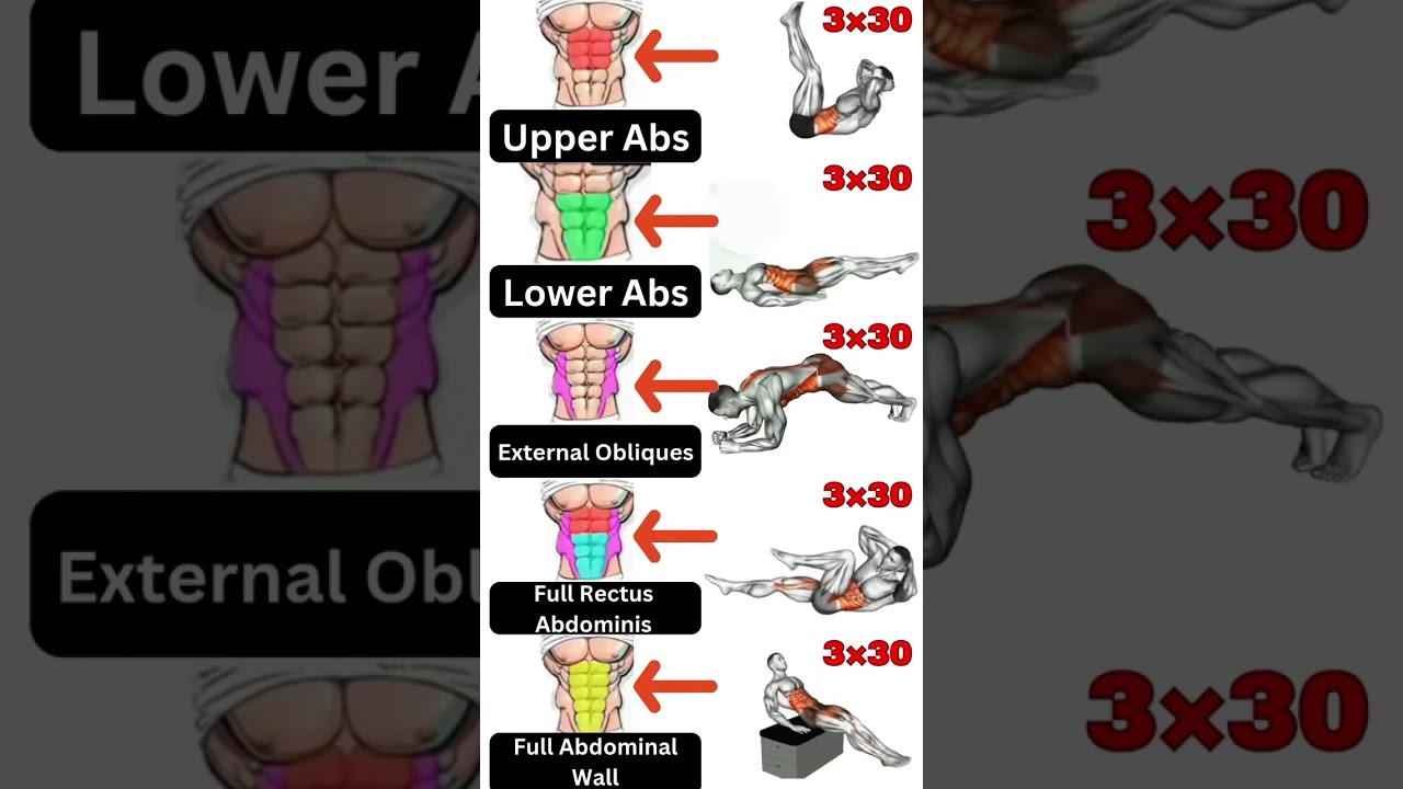 🚀 5 Abs Moves – Just 5 Minutes!No equipment, no excuses 💪