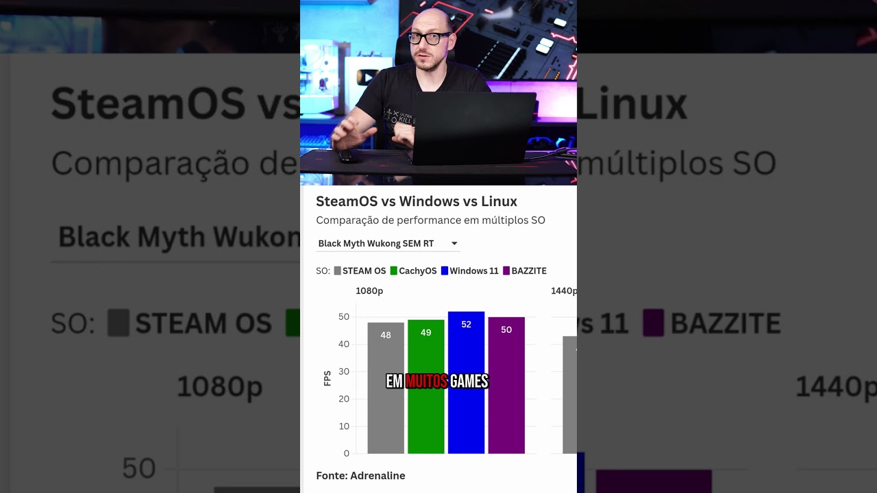 Linux VS SteamOS