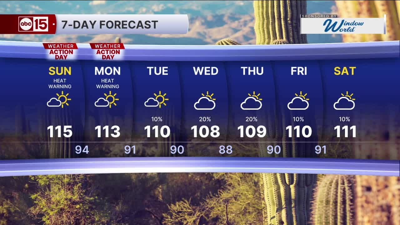Near-record heat through the weekend!