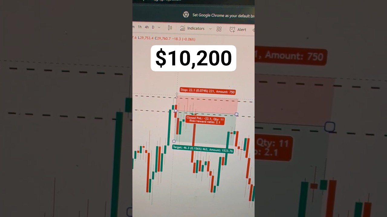 My exact trading strategy I use to win today