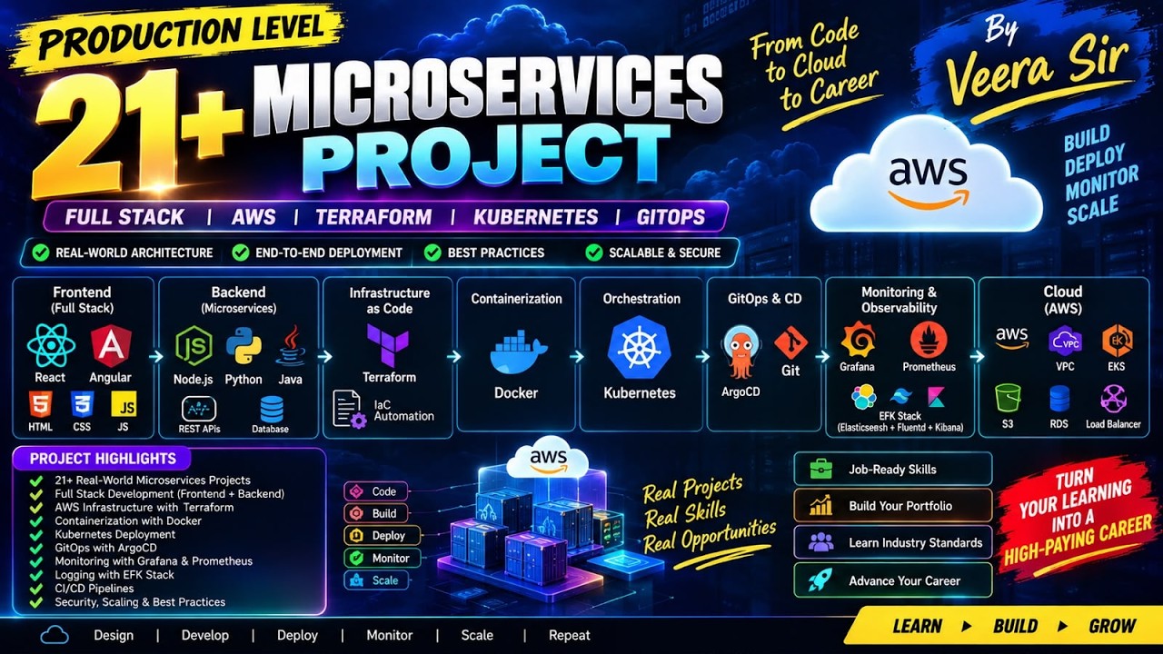 Production Level Projects | 21+ MicroServices Projects | Veera Babu | Naresh IT