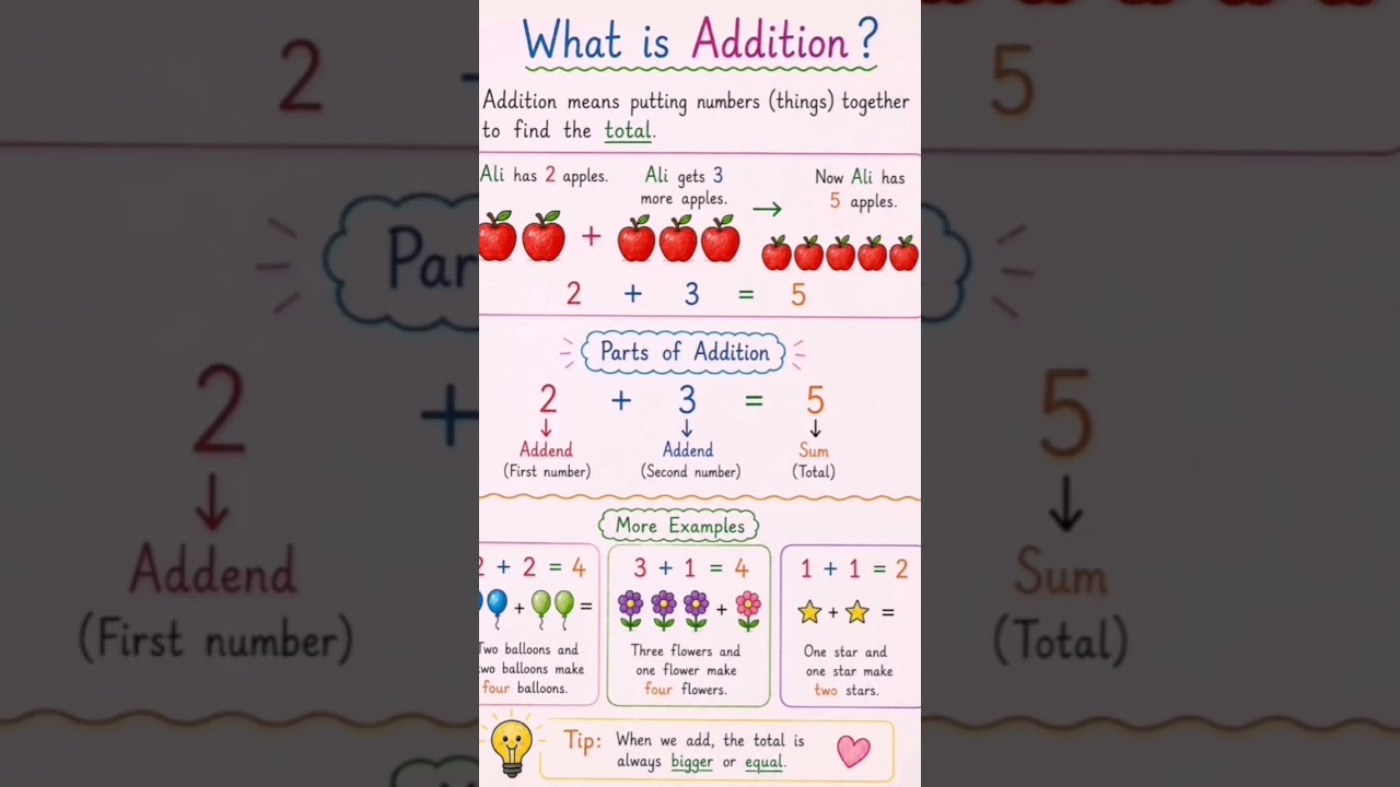 Kids Learning|Easy Learning|Maths|#addition #easy #kids #learning #maths