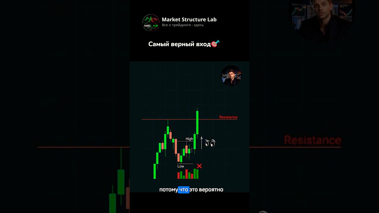 Точный вход от профи🎯 #трейдинг #trading #forex #xauusd
