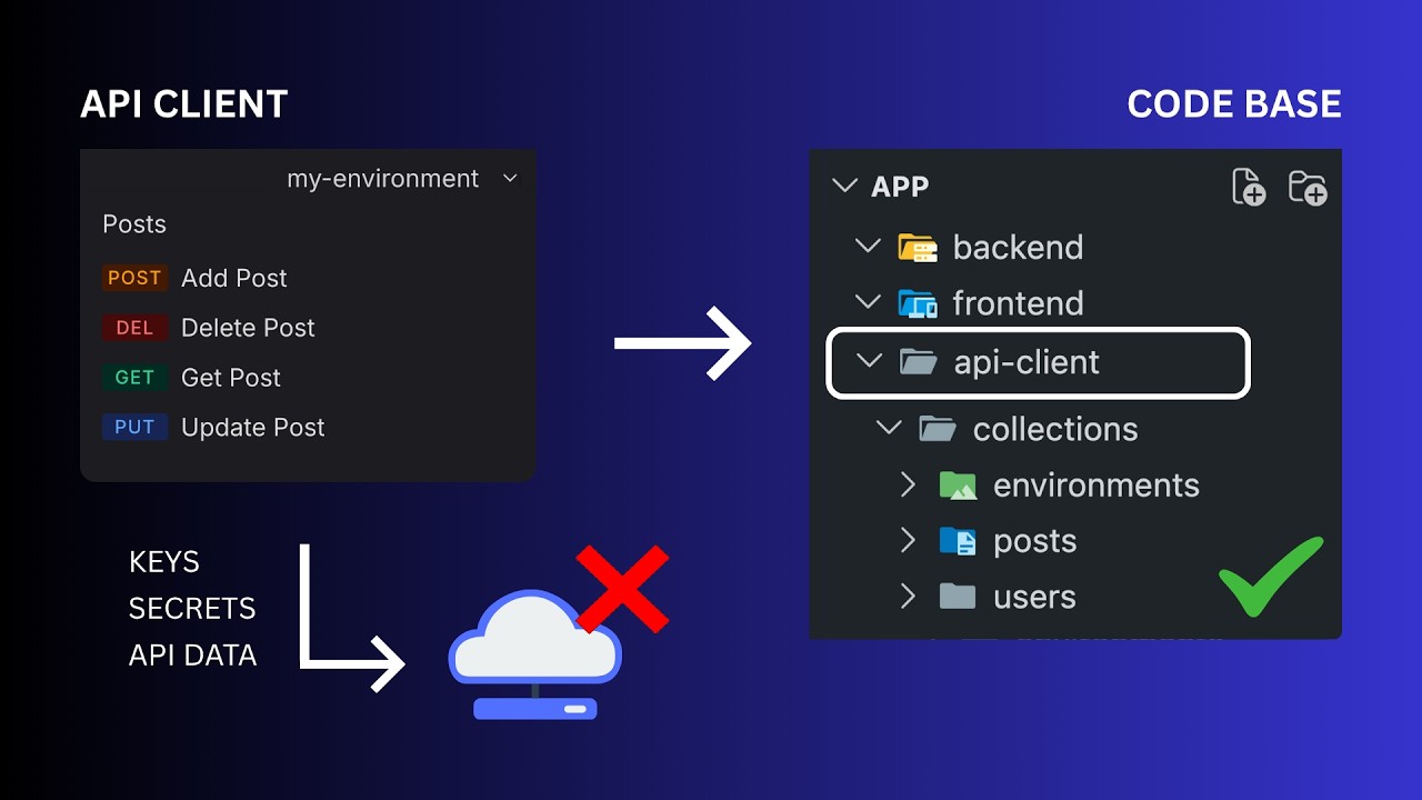 This Postman Alternative Changed My Entire API Workflow