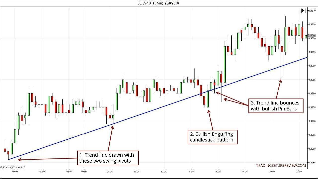 Trendline Trading Live Masterclass | Price Action and Technical Analysis | 23/10/26