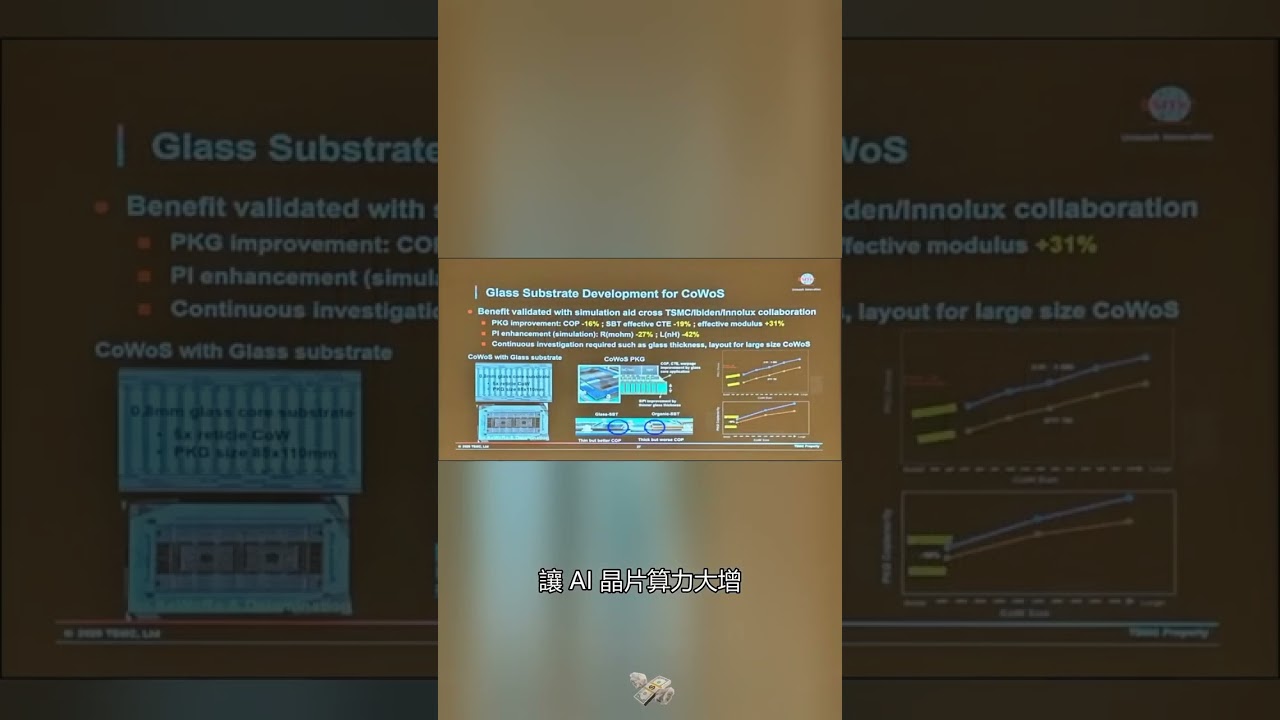 台積電玻璃載板