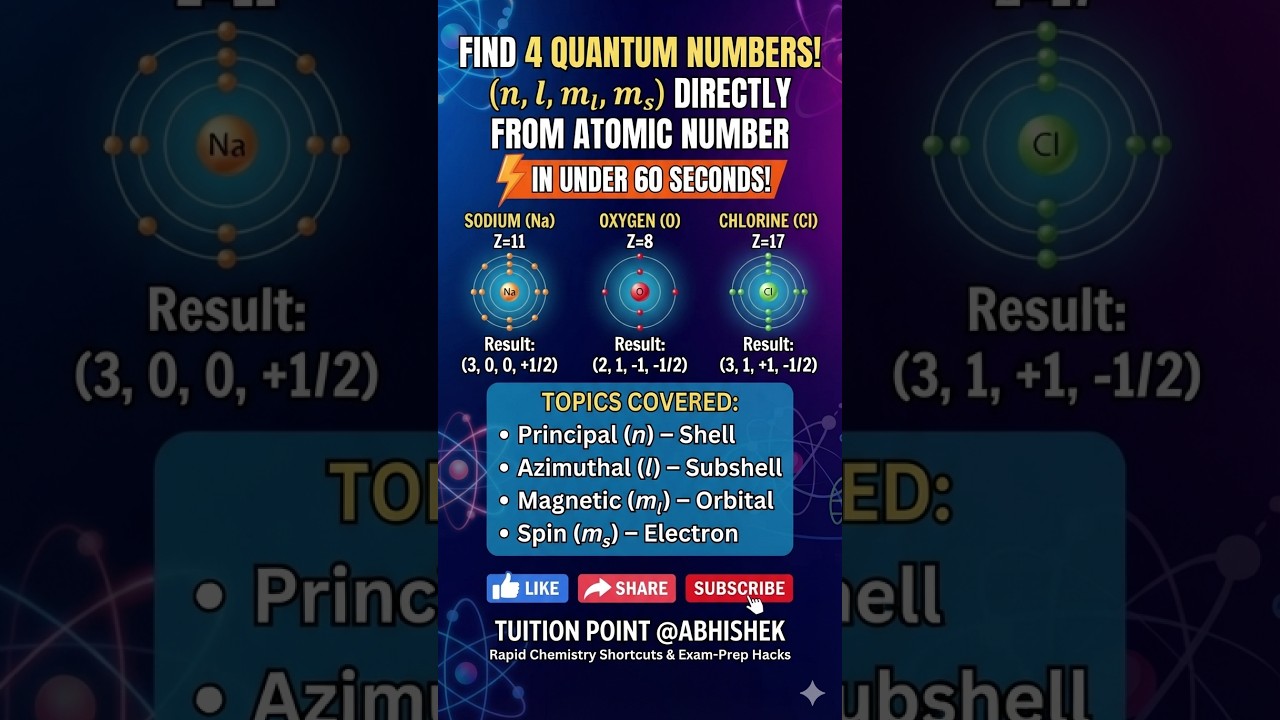 Find All 4 Quantum Numbers Fast! 🧪 #shorts #Shorts #Chemistry