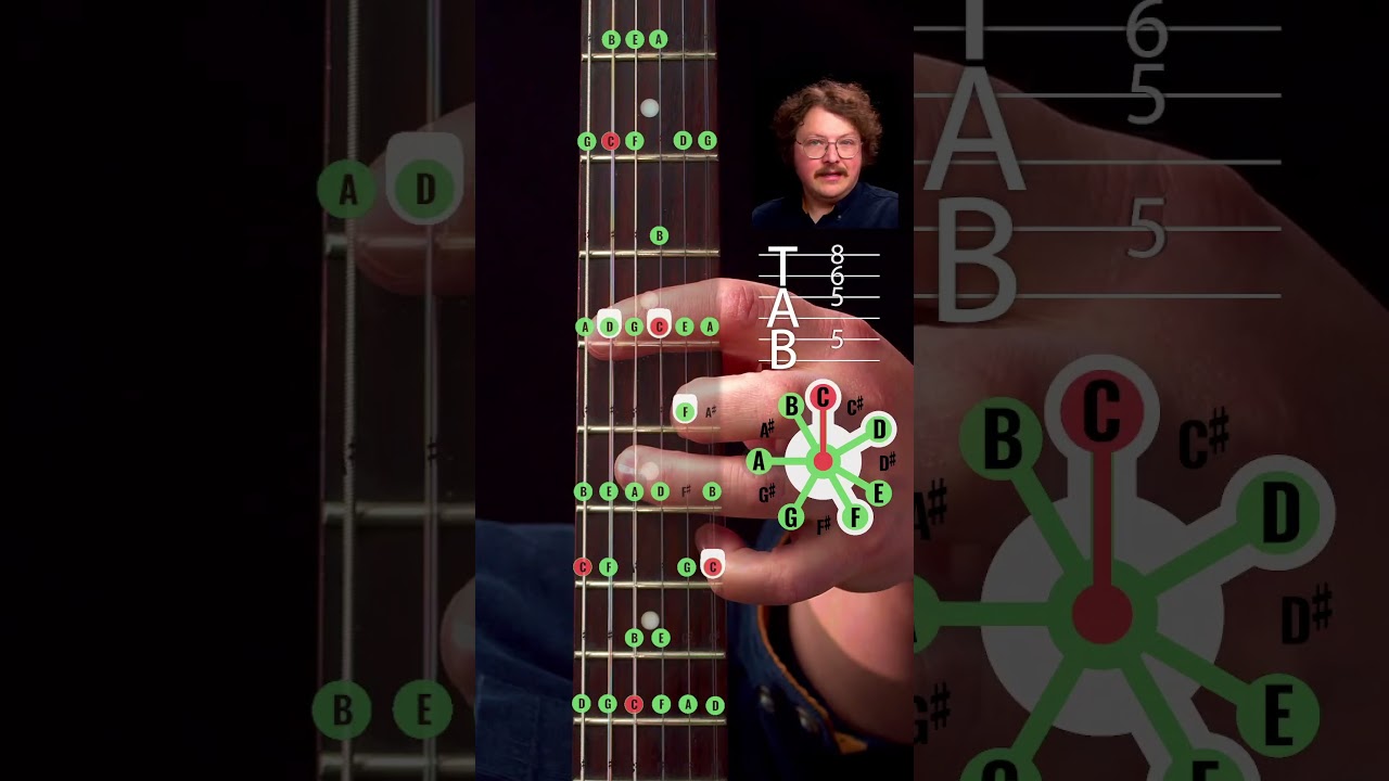Voicings can change the feel of a chord without changing the chord #guitarlesson #musictheory