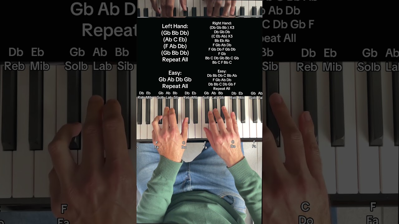 Sia - Chandelier (Chords & SLOW EASY PIANO TUTORIAL)