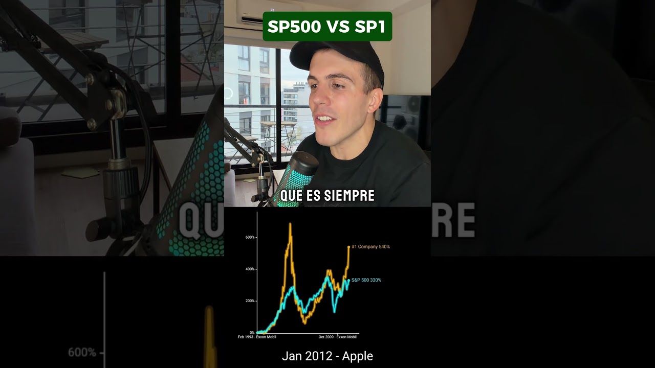 S&P500 vs S&P1 Explicado por Reconocido Inversionista Argentino El Mitico