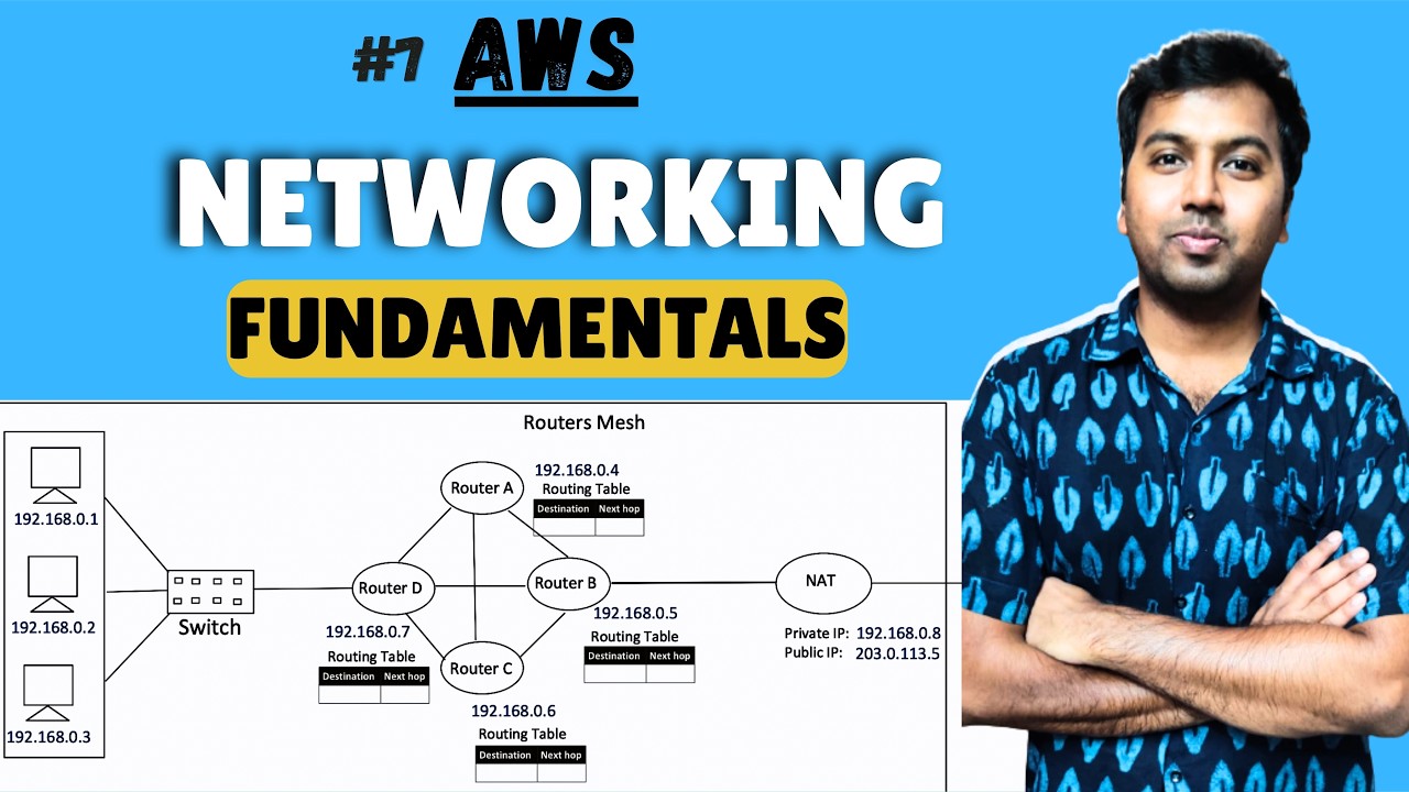 AWS Networking (Part-1): Fundamentals