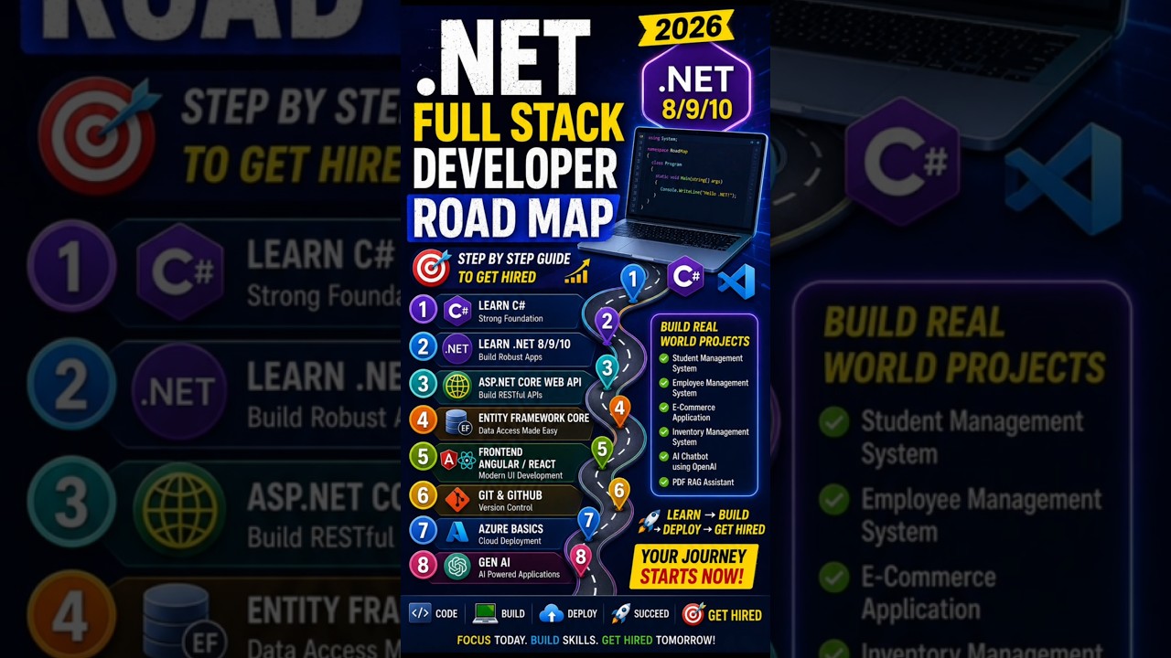 .NET Web Developer 2026 Roadmap in Tamil | ASP.NET Core Tutorial |  Angular + Azure +Gen AI #dotnet