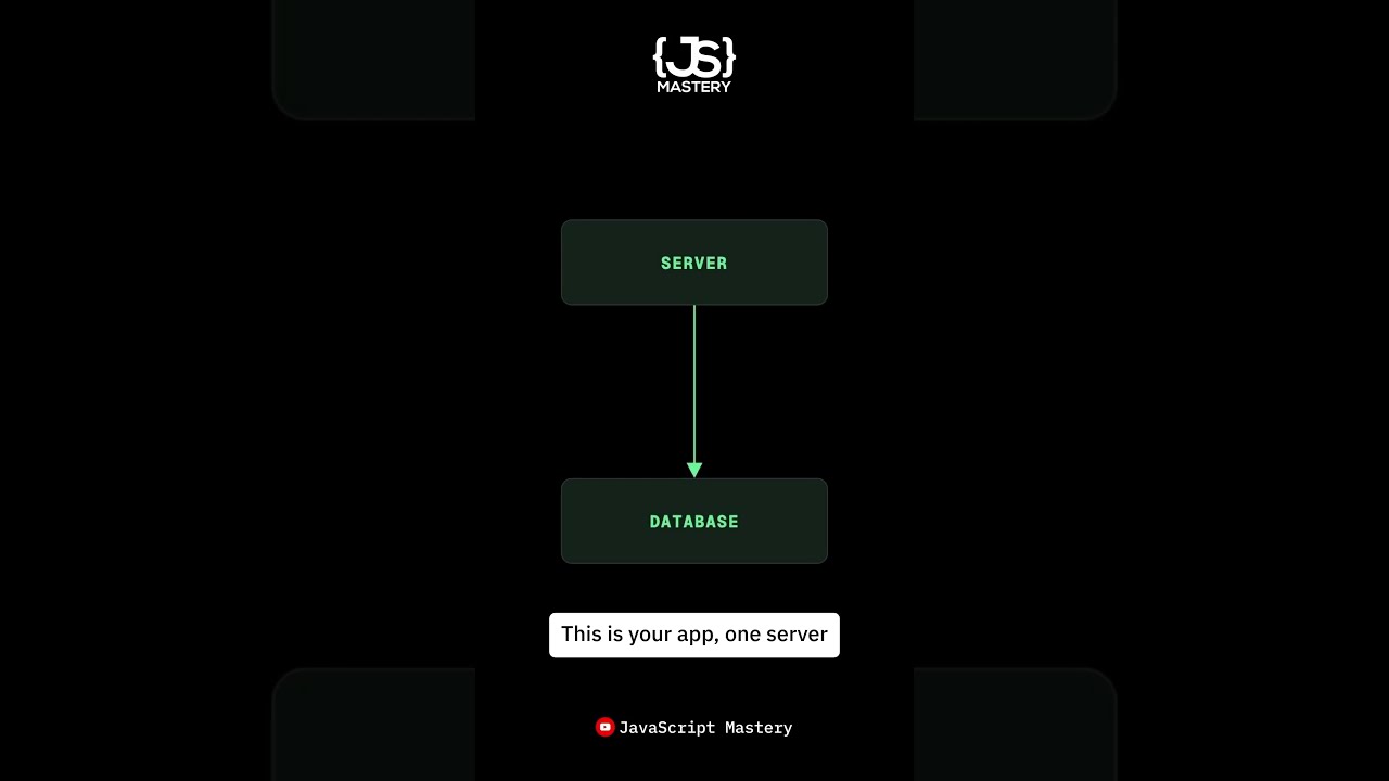 The Simple Architecture That Runs Most Apps