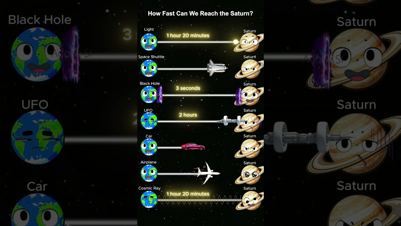 How fast can we reach Saturn? #space