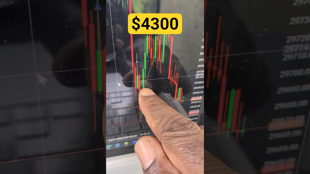 5 min entry at support (Trade what you see)