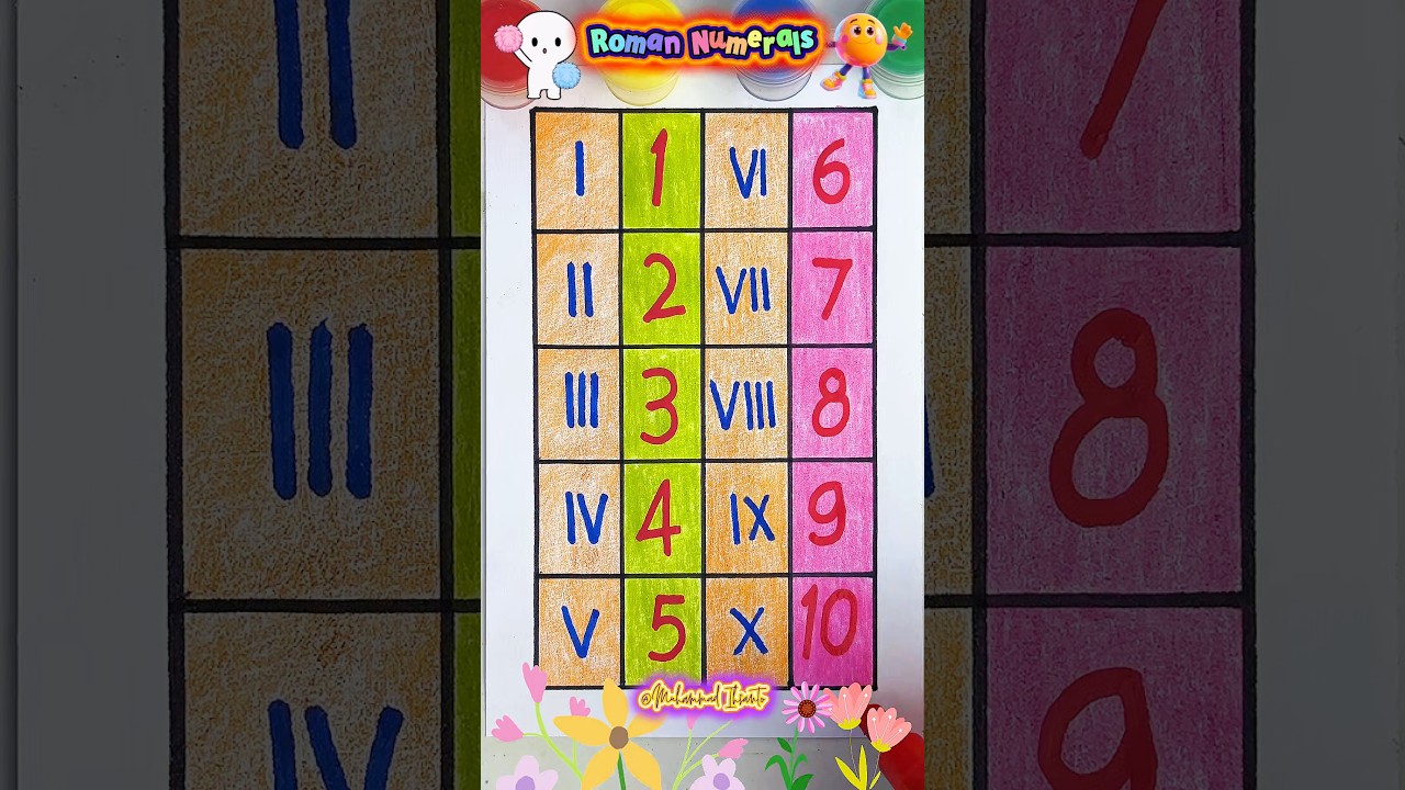 Roman Numerals ✨#learning #kidslearning #learn