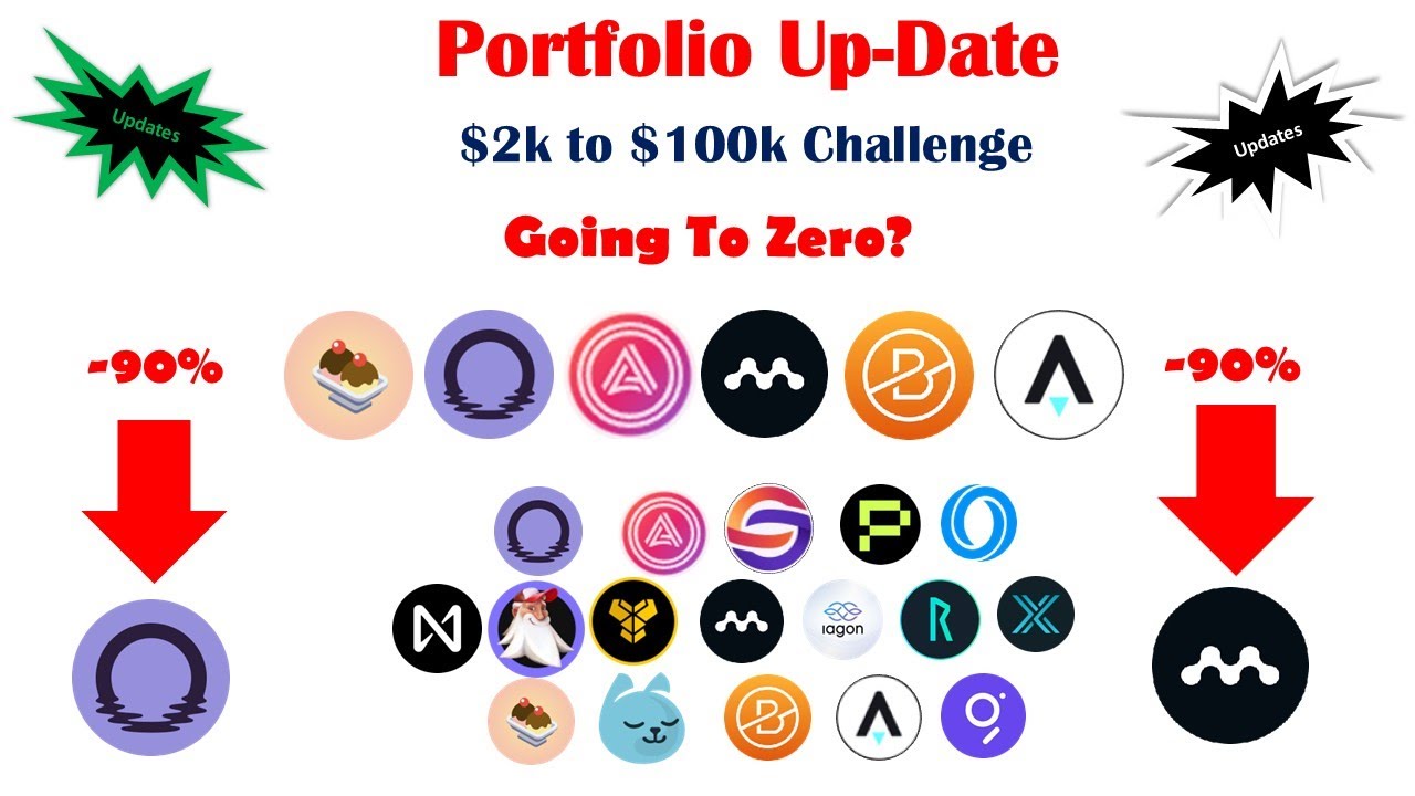 Is it curtains for these? #MYRIA, #ATLAS, #BCMC, #ACA, #SUNDAE, #GLMR: $2k - $100k portfolio updates