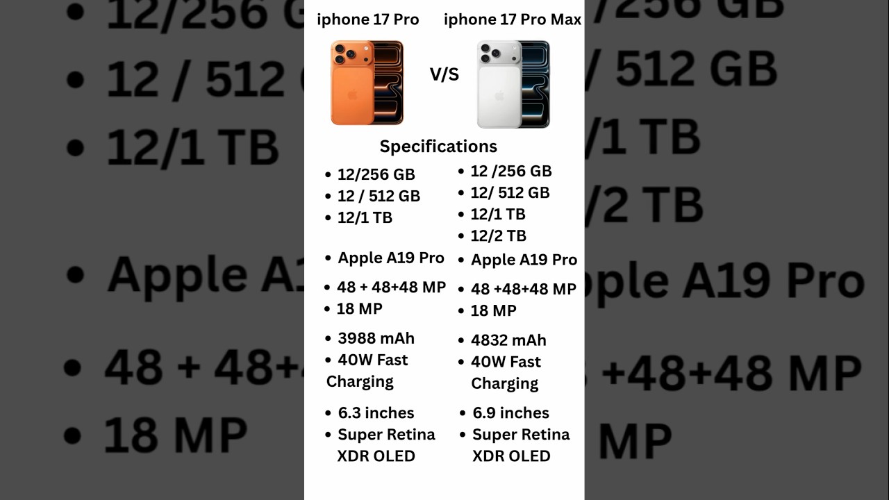 iphone 17 Pro VS iphone 17 Pro Max| Iphone Review| Apple Products #iphone #iphone16pro #short