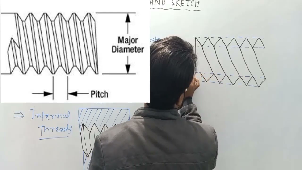 THREADS AND LOCKING ARRANGEMENTS || FREE HAND SKETCH L-10 ||ENGINEERING DRAWING AND GRAPHICS