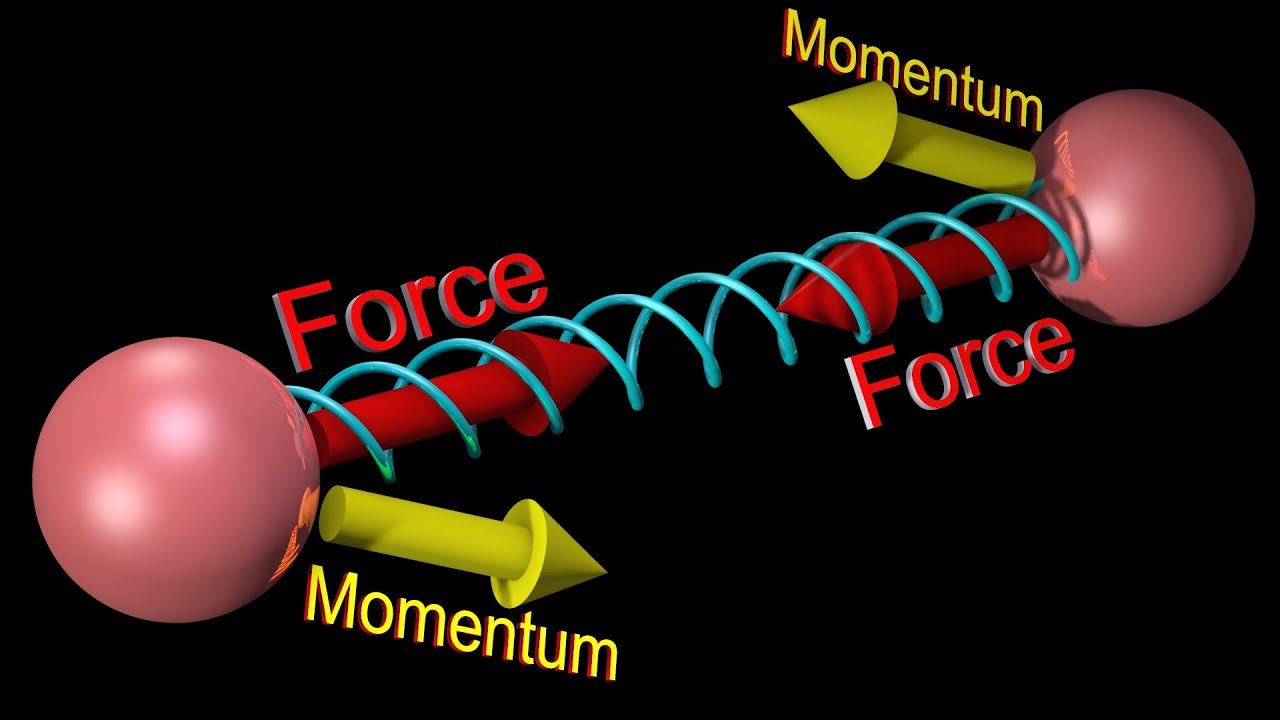 Angular Momentum is not in Newton’s Laws
