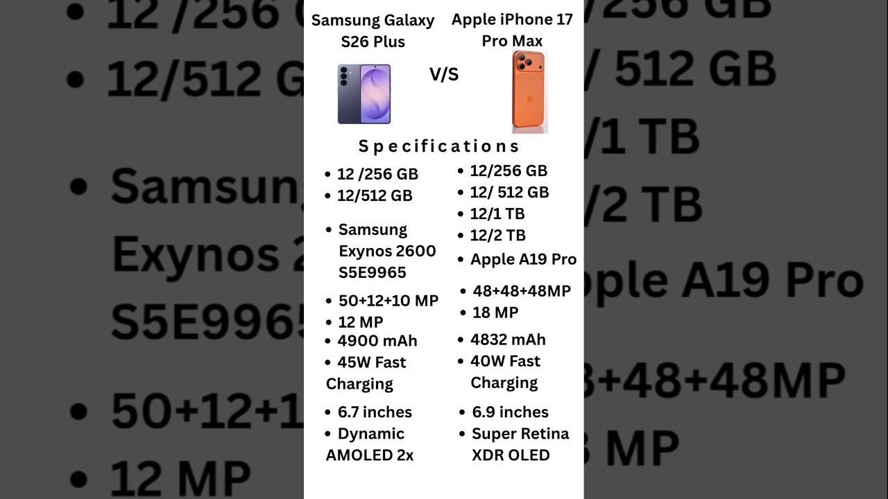 Samsung S26 Plus VS iphone 17 Pro Max | Samsung VS iphone #samsungs26 #iphone17 #review