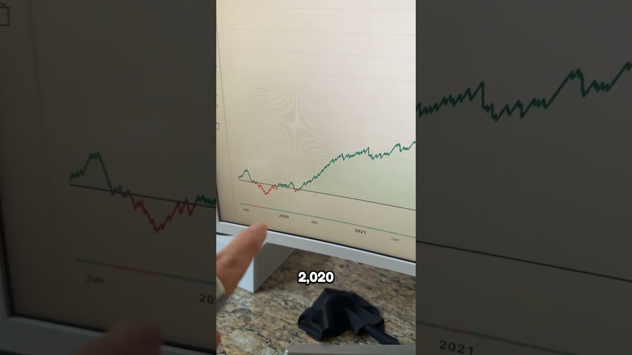 THIS might be my favorite strategy for Propfirms #daytrading #orb #nq #mnq #futures #propfirmtrading