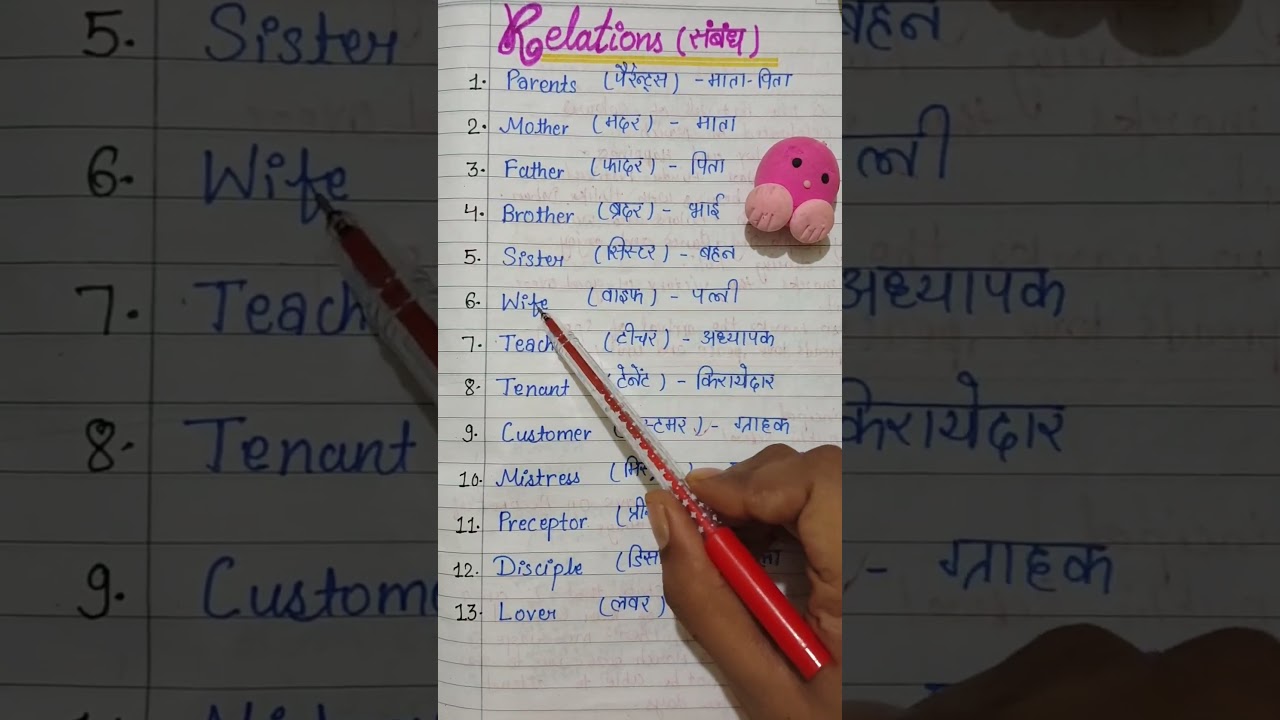 Relation Name #relationship  #study #kidslearning #marriagebiodata #education #biodataformarriage