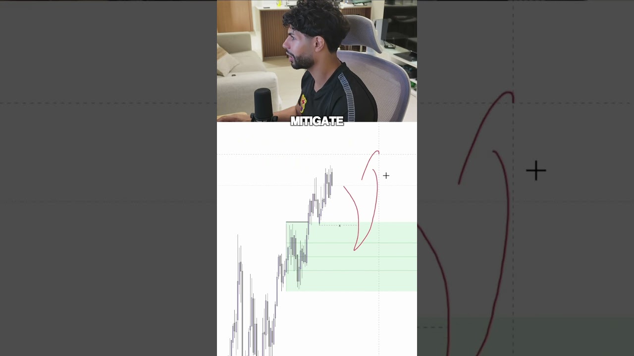 Try This Simple Strategy! #trading #propfirmtrading #tradesetup #crypto