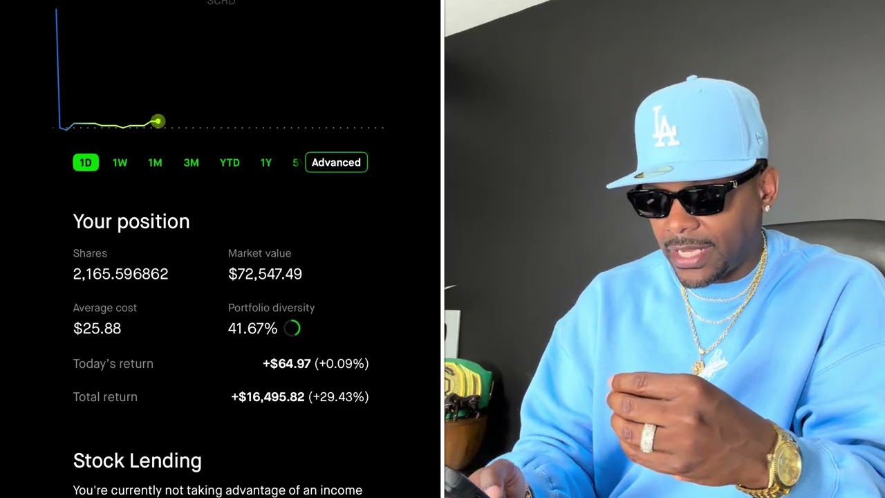 Everything I Warned You About Just Happened…All in One Week | This Stock will go to $1,000‼️