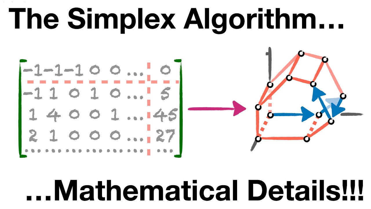 The Simplex Algorithm, Mathematical Details!!!