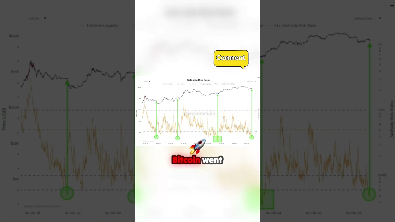 Is history about to repeat for Bitcoin? 📈 #bitcoin #cryptocurrency #crypto