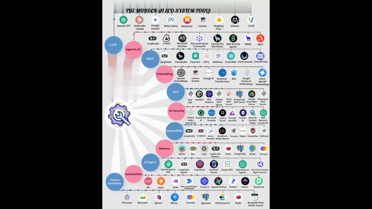 MOREN AI ECO SYSTEM TOOLS