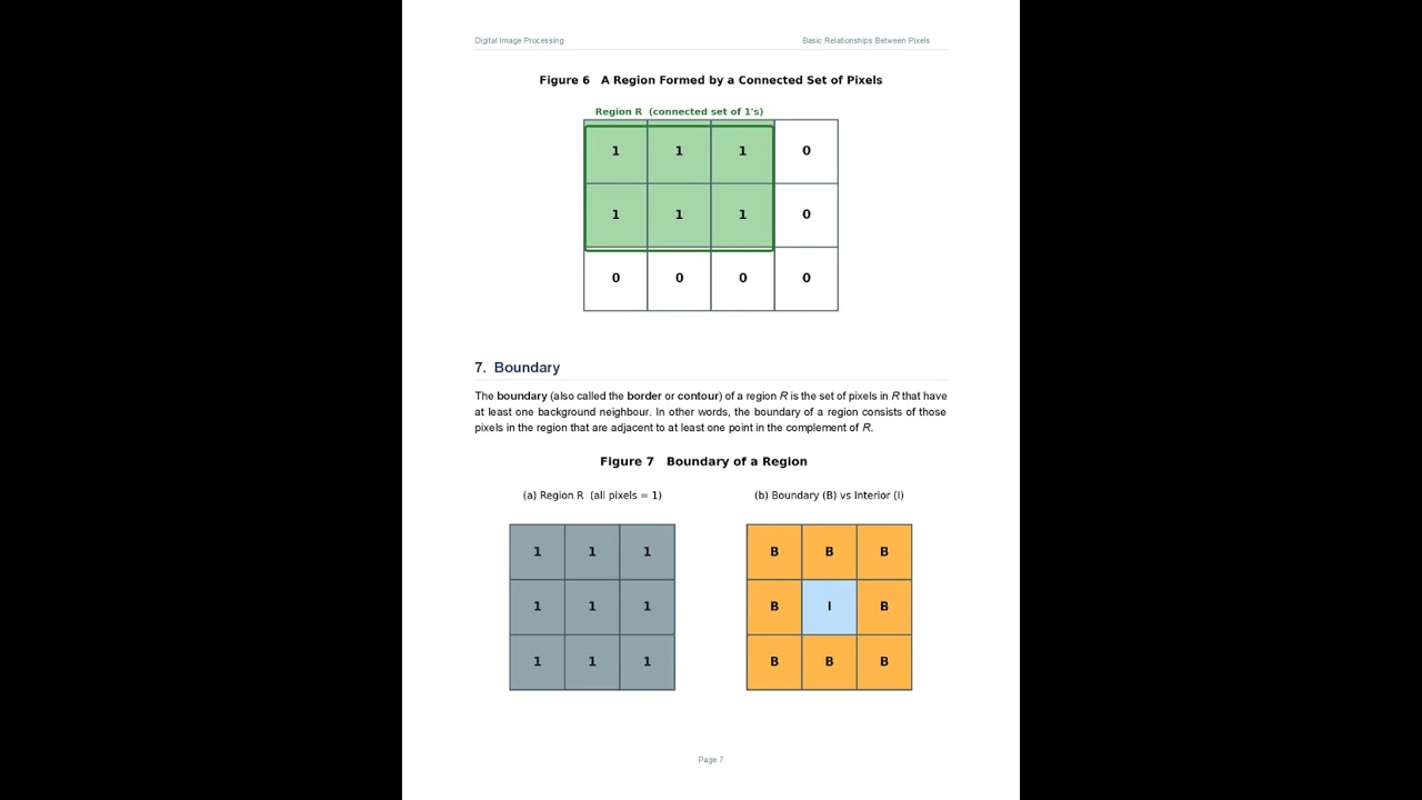 Basic Relationships Between Pixels #digital image processing